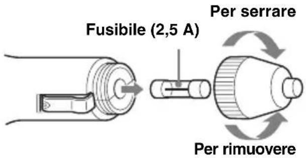 Fusibile (2,5 A) Per serrare Per rimuovere