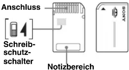 Anschluss Schreib- schutz- schalter Notizbereich