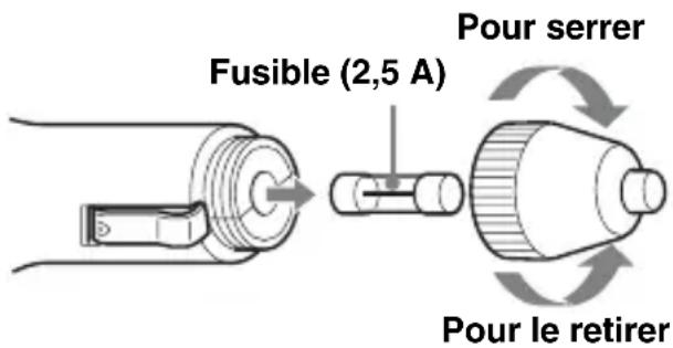 SONY NVU81T - Remplacement du fusible - 1