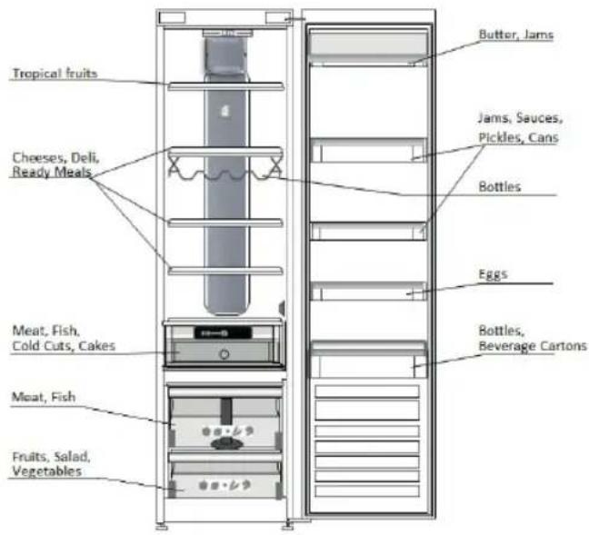 WHIRLPOOL SW8 AM2 D XR 2 - 4.3.AUFBBEWAHRUNGSORT VON FRISCHEN LEBENSMITTELN UND GETRÄNKEN - 1