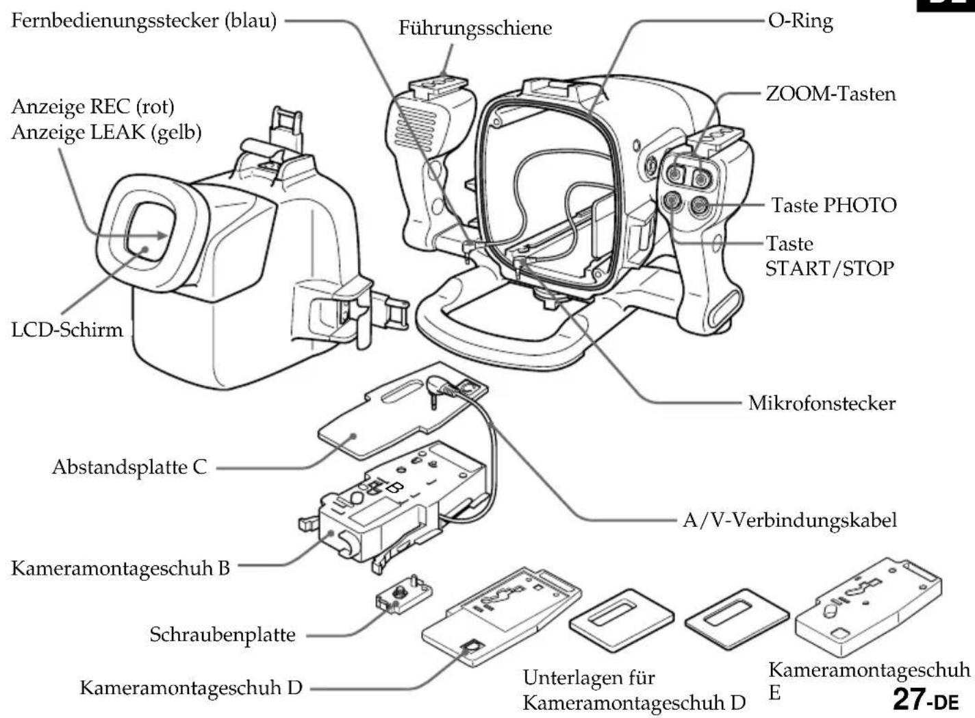 SONY MPKDVF5M - Lage und Funktion der Teile und Bedienelemente - 2