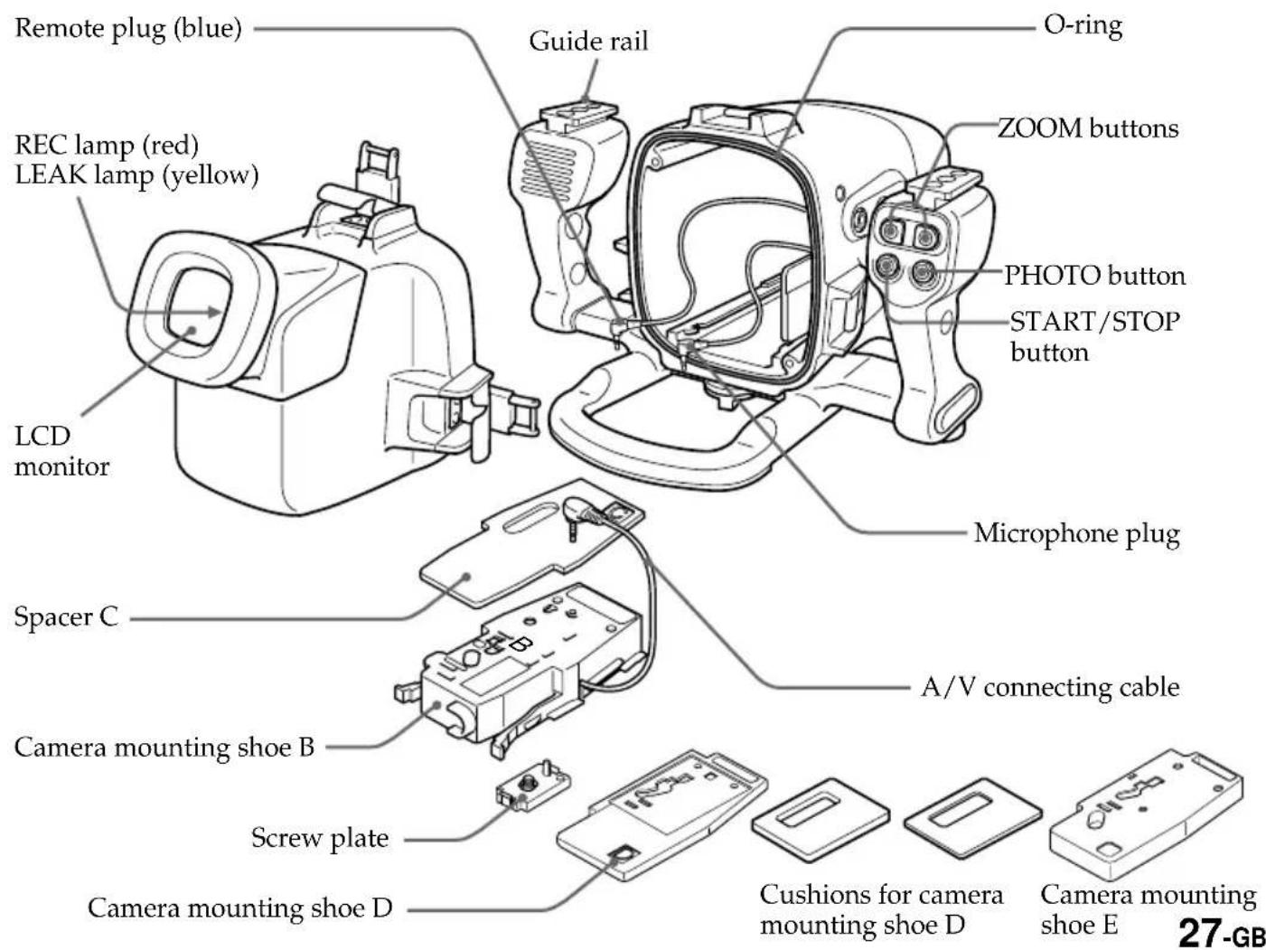 SONY MPKDVF5M - Identifying parts and controls - 2