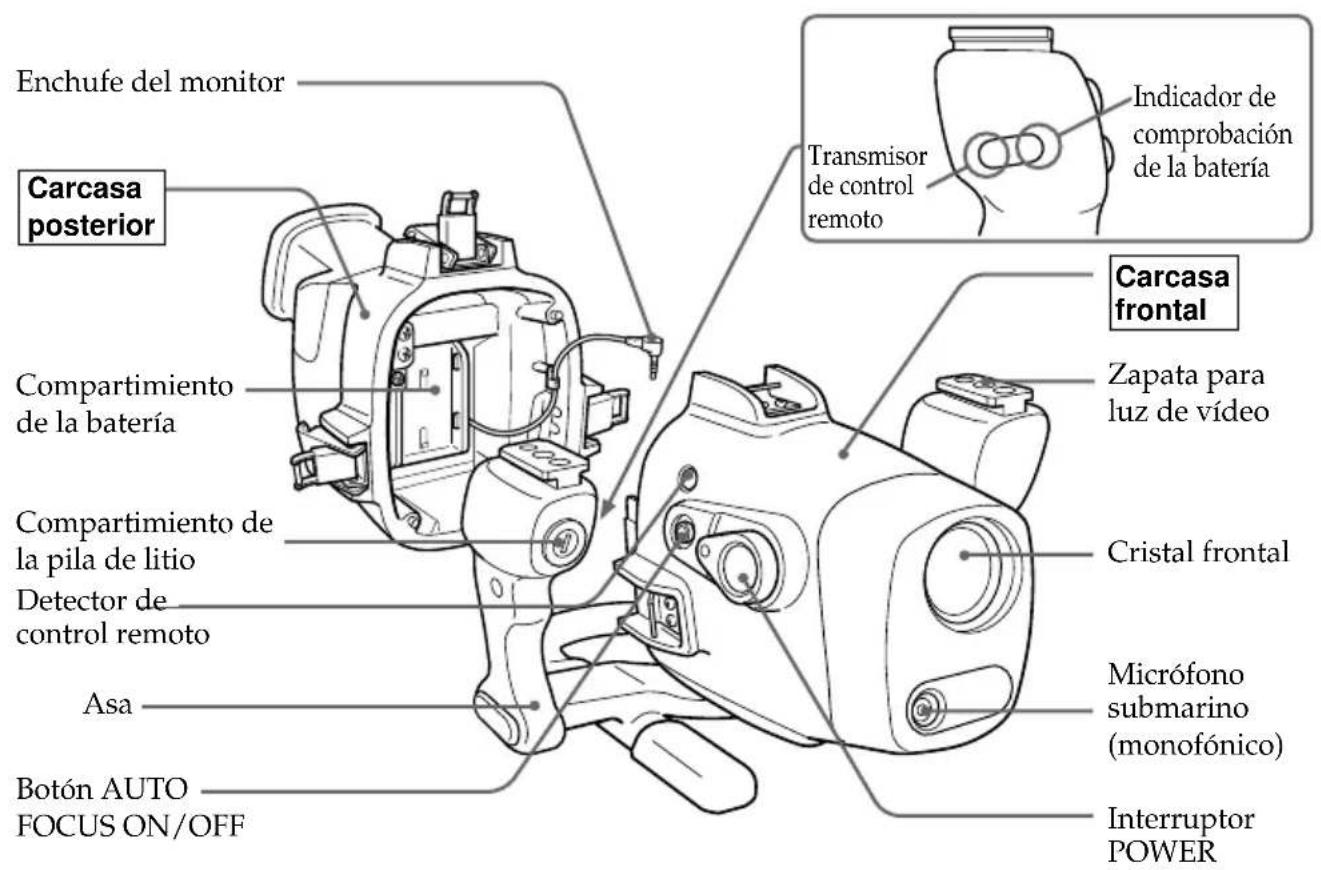 SONY MPKDVF5M - Identificacion de componentes y controls - 1