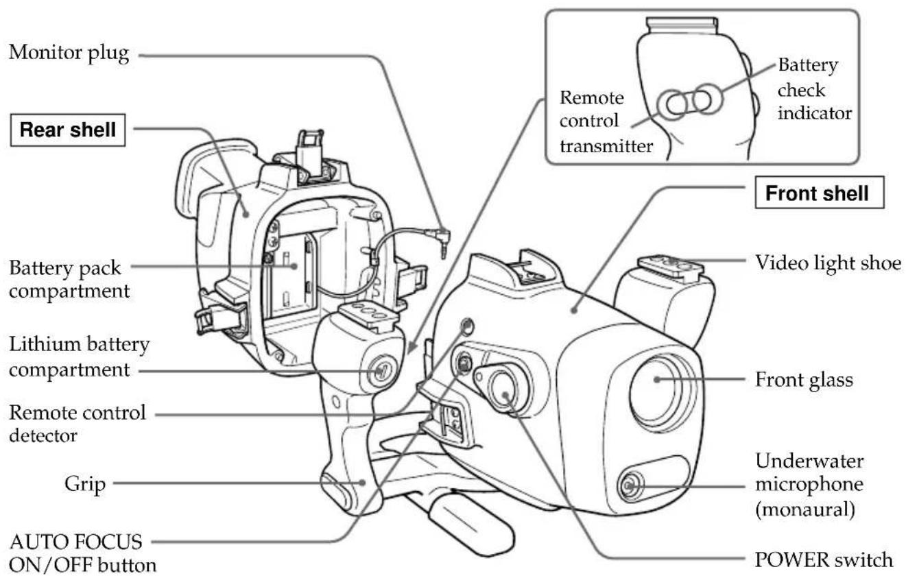 SONY MPKDVF5M - Identifying parts and controls - 1
