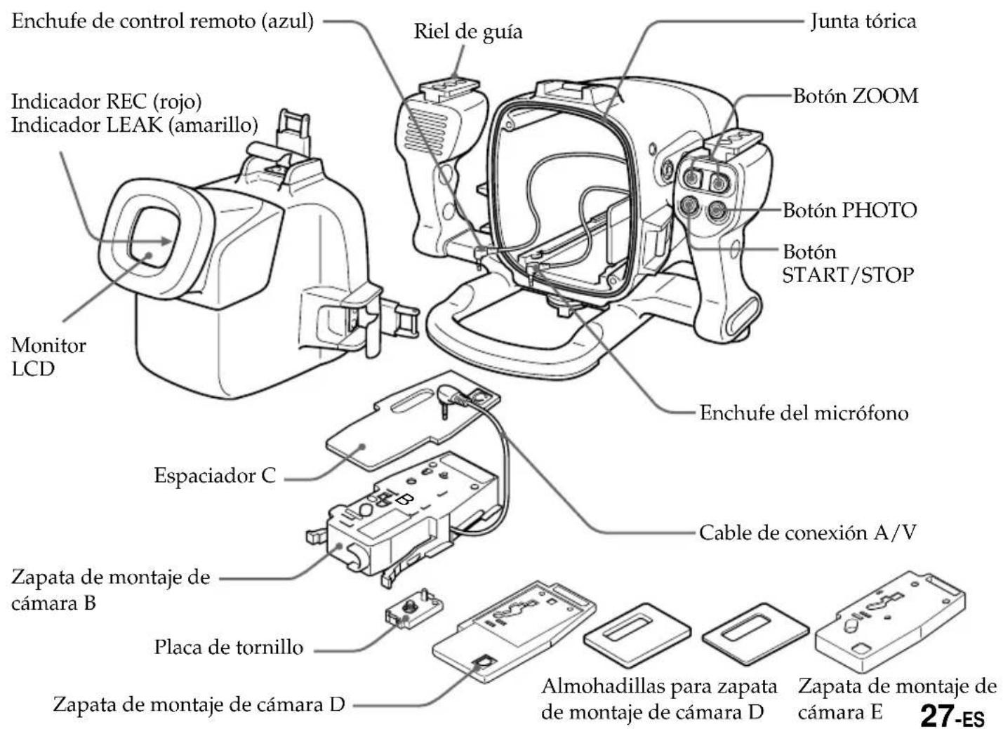 SONY MPKDVF5M - Identificacion de componentes y controls - 2