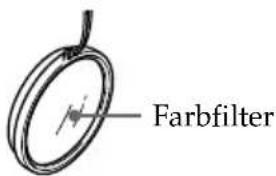 SONY MPKDVF5M - Anbringenden mitgelieferten Riemen - 2