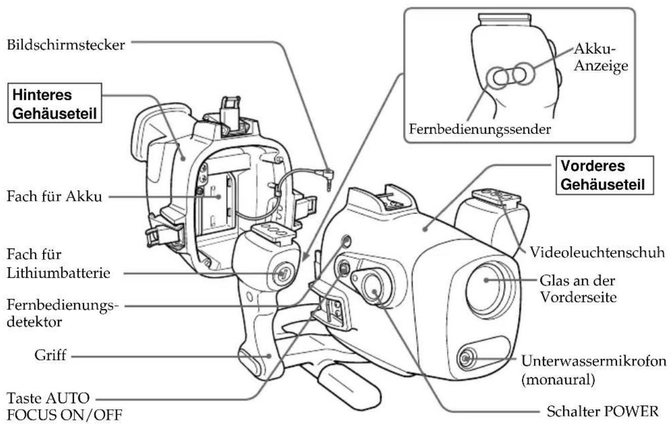 SONY MPKDVF5M - Lage und Funktion der Teile und Bedienelemente - 1