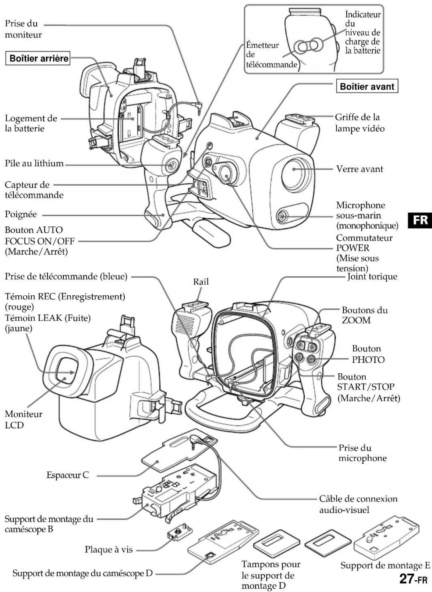 SONY MPKDVF5M - Identification des pieces et des commandes - 1