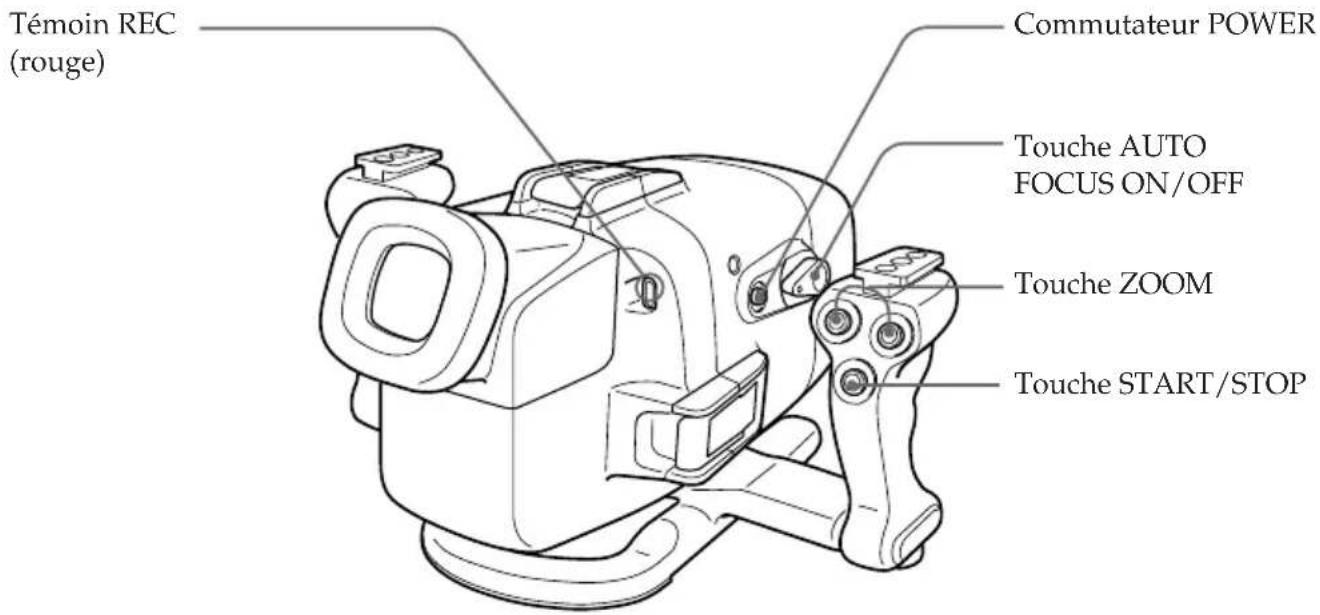 SONY MPKTRV7 - Réalisation de prises de vue - 1