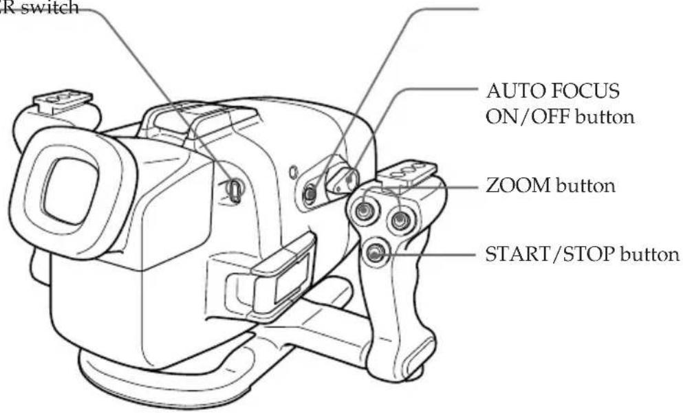R switch AUTO FOCUS ON/OFF button ZOOM button START/STOP button