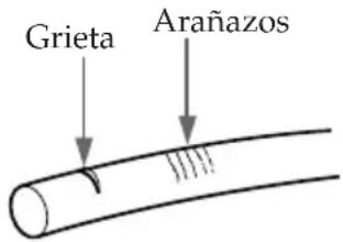 Grieta Arañazos