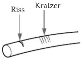 SONY MPKTRV7 - Überprüfen Sie den Dichtungsring auf Kratzer oder Risse - 1