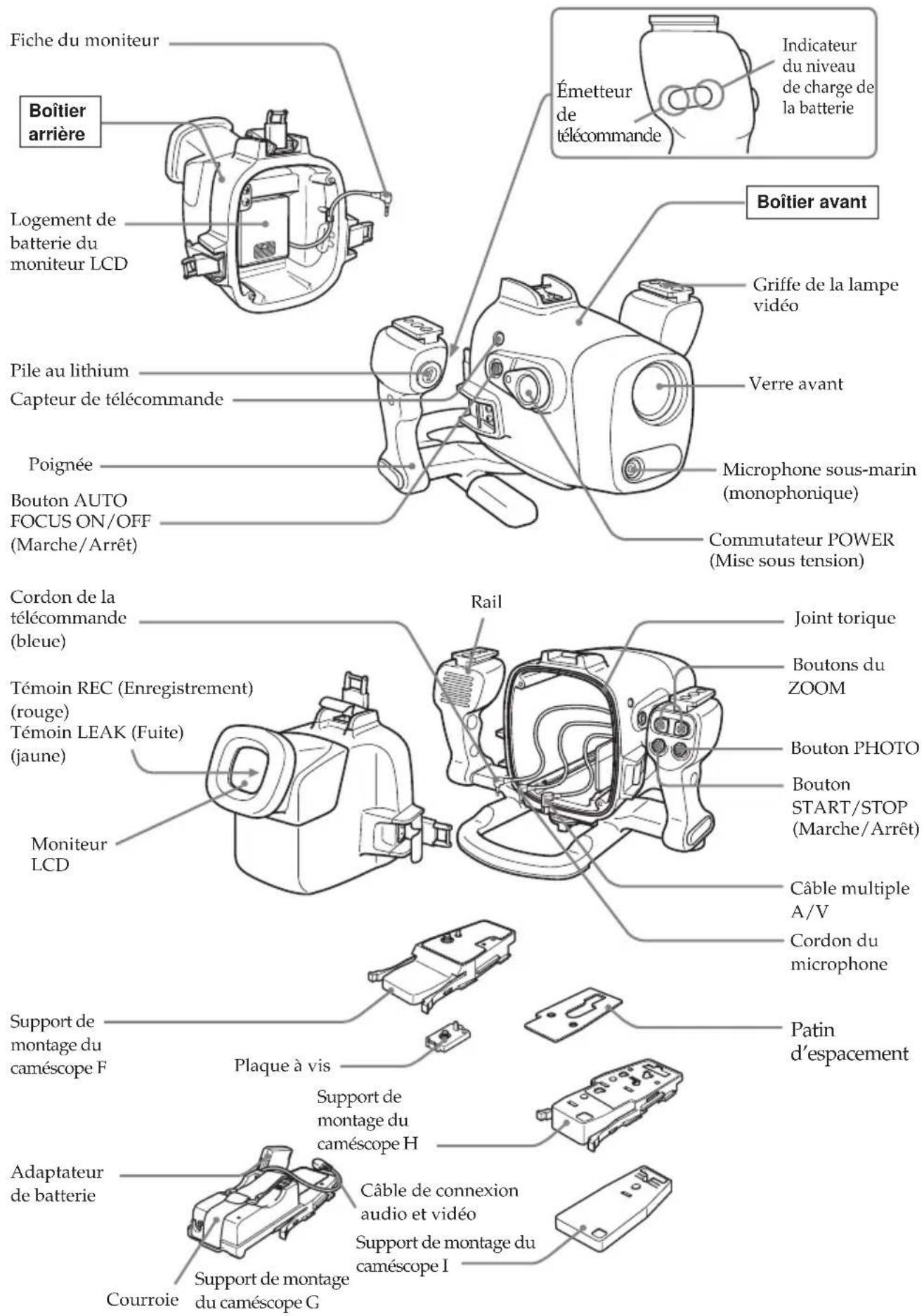 SONY MPKDVF7 - Identification des pièces et des commandes - 1