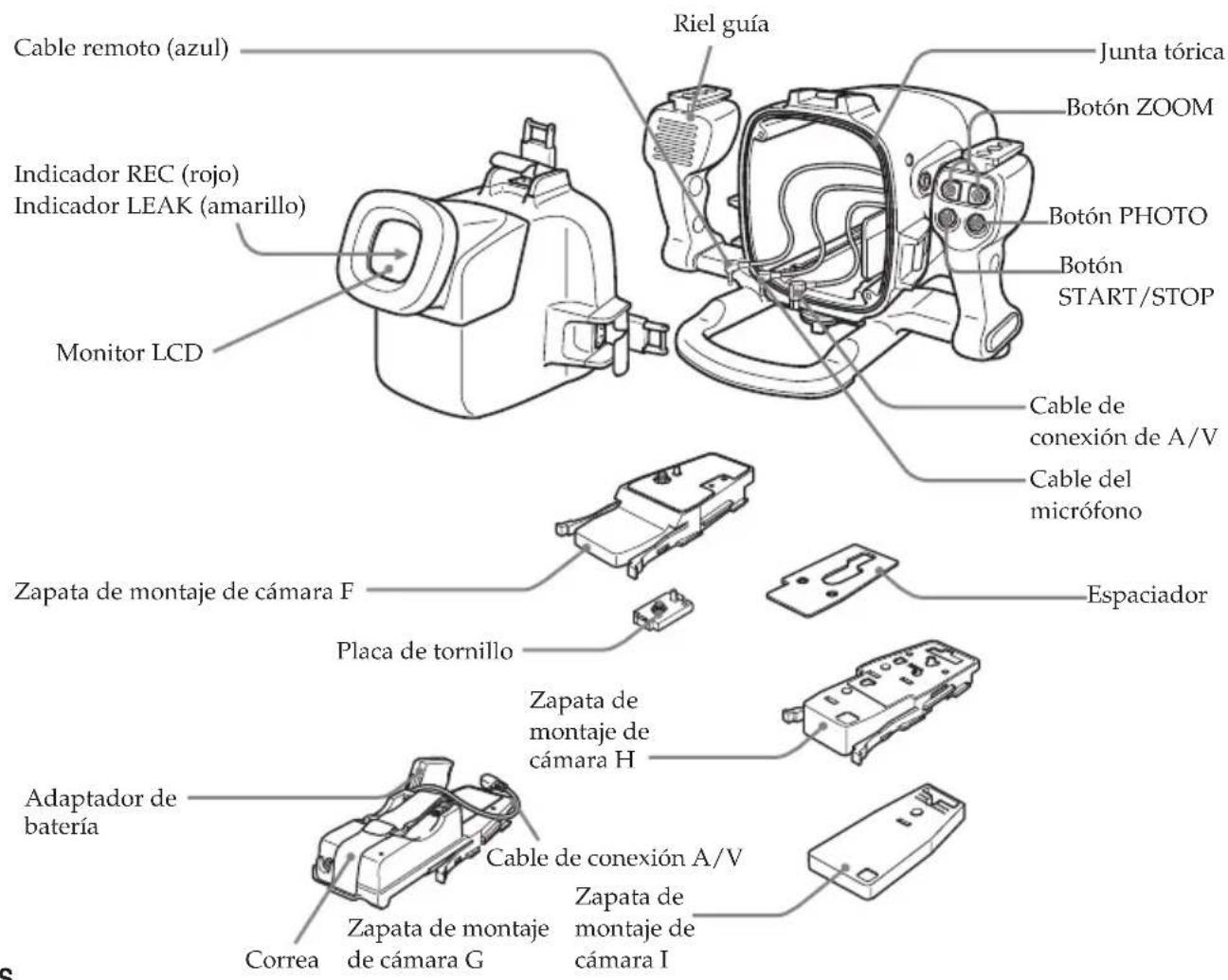 SONY MPKDVF7 - Identificación de componentes y controles - 2