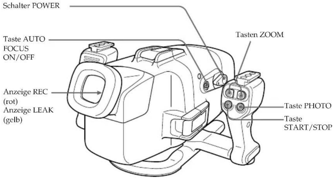 Schalter POWER Taste AUTO FOCUS ON/OFF Anzeige REC (rot) Anzeige LEAK (gelb) Tasten ZOOM Taste PHOTO Taste START/STOP