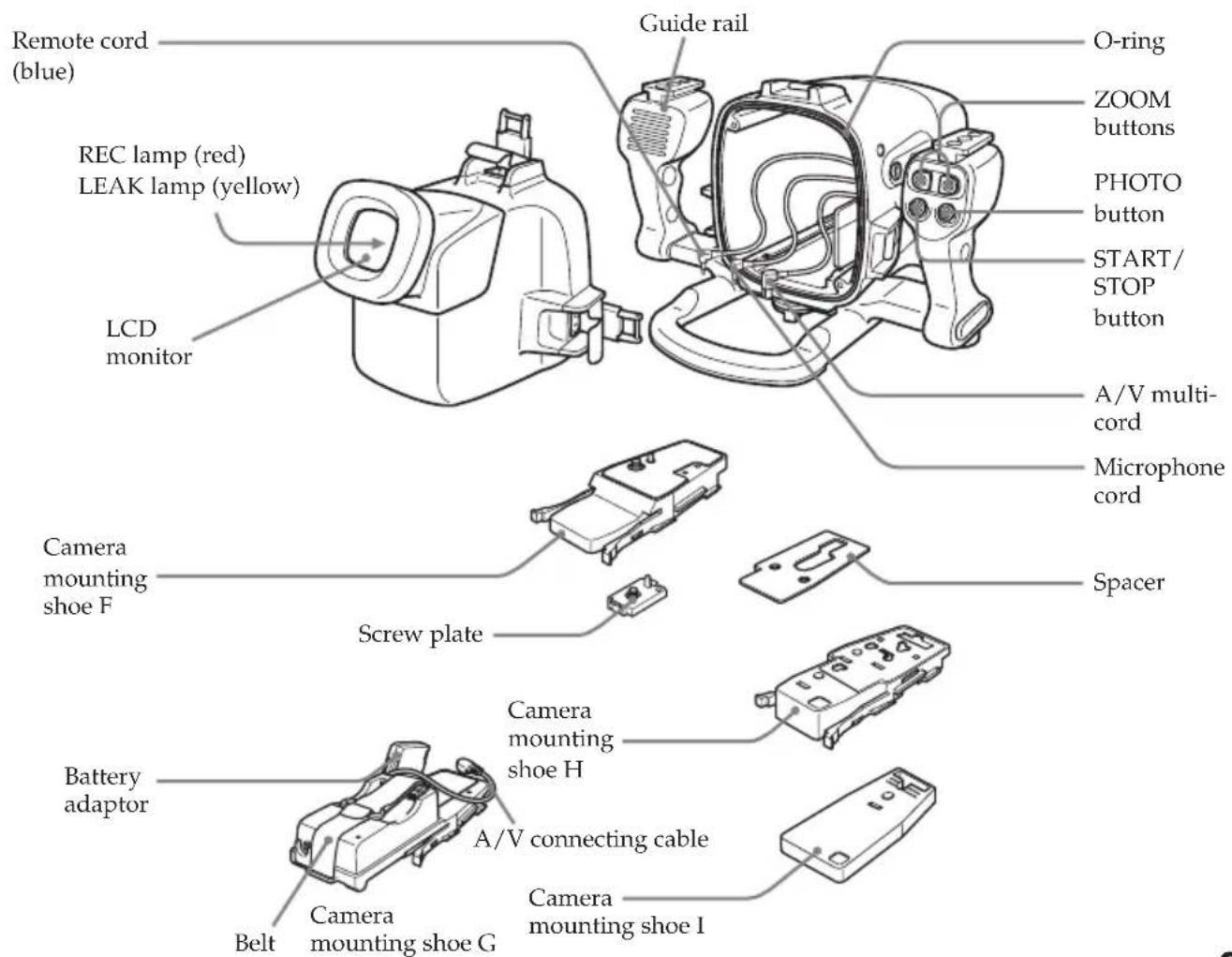 SONY MPKDVF7 - Identifying parts and controls - 2