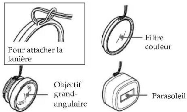 SONY MPKDVF7 - Fixation de la lanière fournie - 1