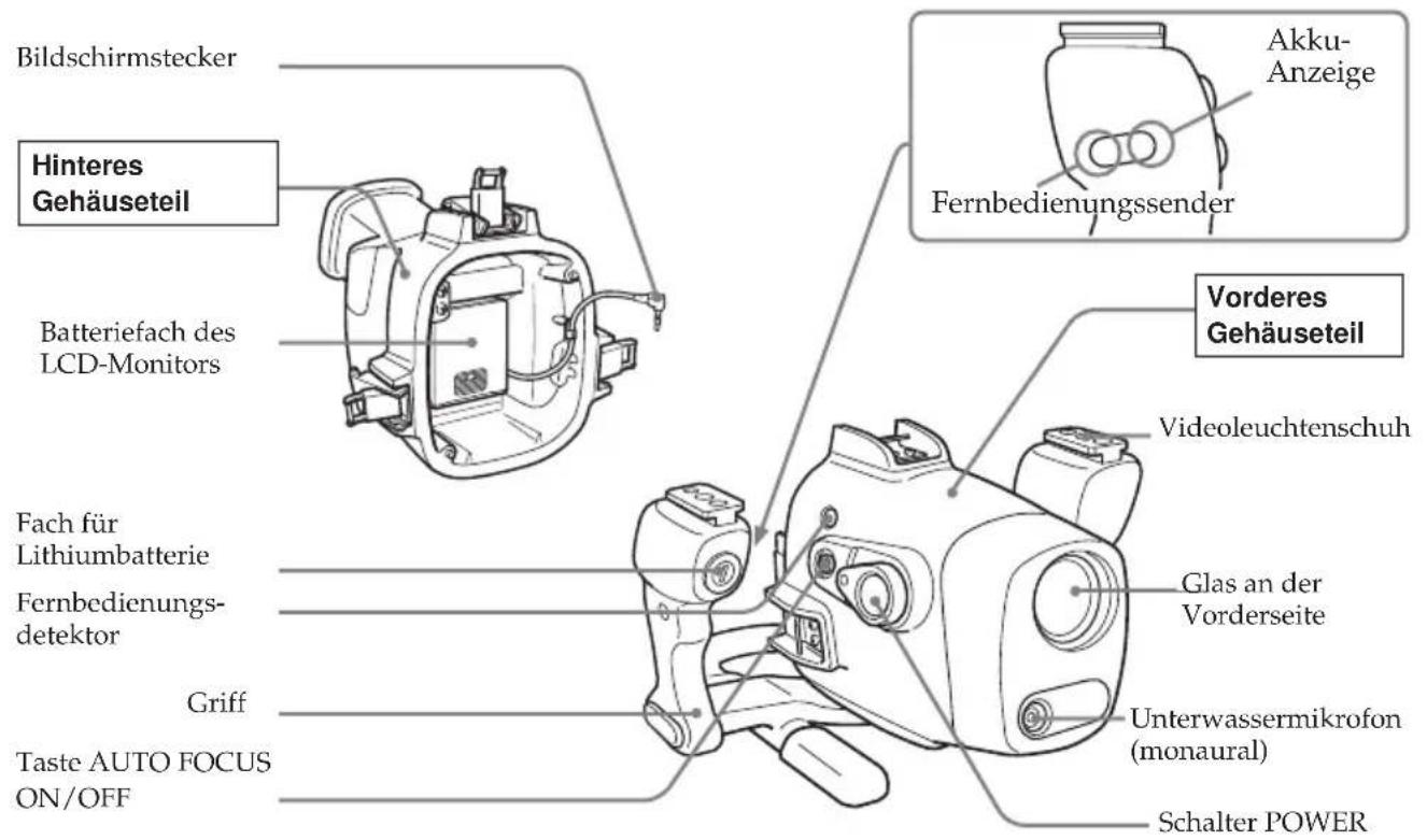 Bildschirmstecker Hinteres Gehäuseteil Batteriefach des LCD-Monitors Fach für Lithiumbatterie Fernbedienungs-detektor Griff Taste AUTO FOCUS ON/OFF Akku-Anzeige Fernbedienungssender Vorderes Gehäuseteil Videoleuchtenschuh Glas an der Vorderseite Unterwassermikrofon (monaural) Schalter POWER