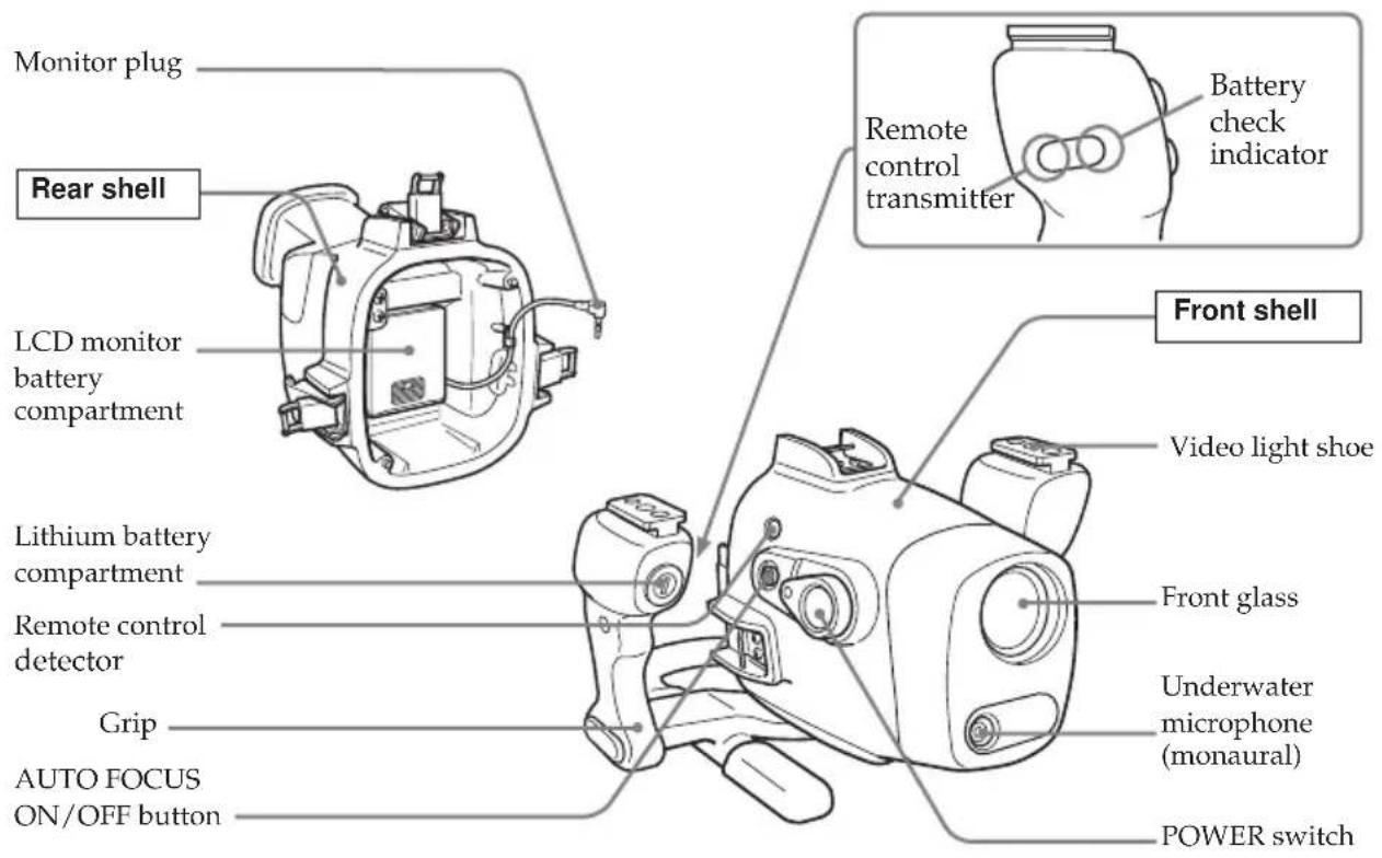 SONY MPKDVF7 - Identifying parts and controls - 1