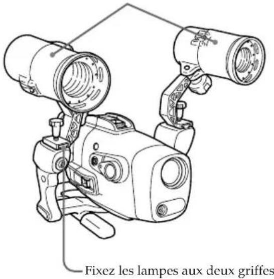 SONY MPKDVF7 - Utilisation d'une lampe vidéo sous-marine (en option) - 1