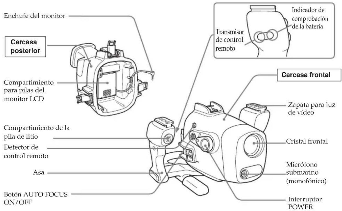 SONY MPKDVF7 - Identificación de componentes y controles - 1