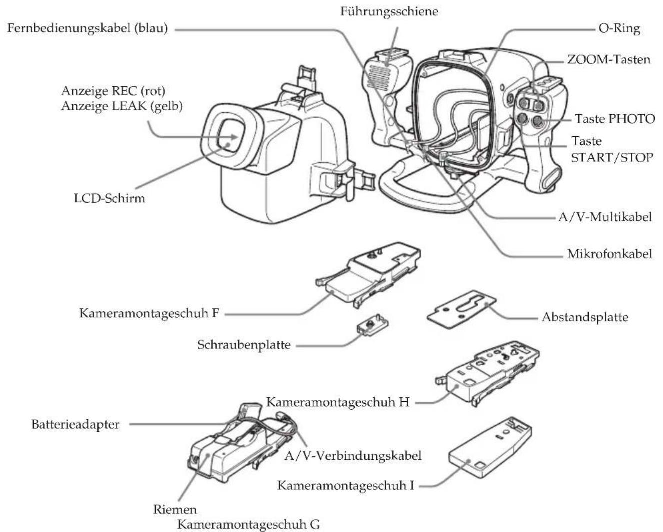 Fernbedienungskabel (blau) Anzeige REC (rot) Anzeige LEAK (gelb) LCD-Schirm Führungsschiene O-Ring ZOOM-Tasten Taste PHOTO Taste START/STOP A/V-Multikabel Mikrofonkabel Kameramontageschuh F Schraubenplatte Abstandsplatte Batterieadapter Kameramontageschuh H A/V-Verbindungskabel Kameramontageschuh I Riemen Kameramontageschuh G