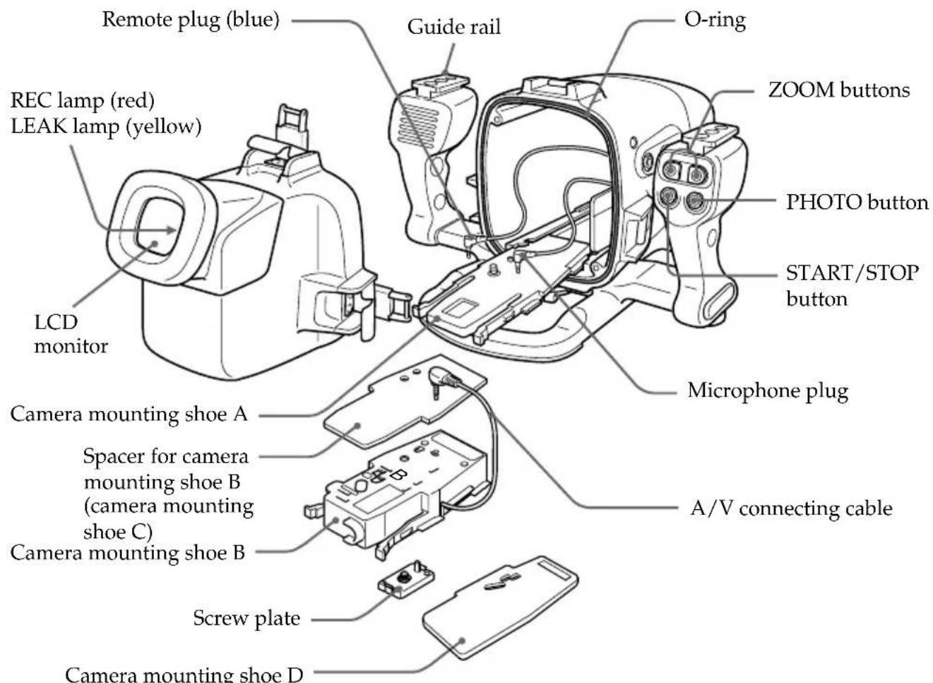 SONY MPKDVF3 - Note - 3