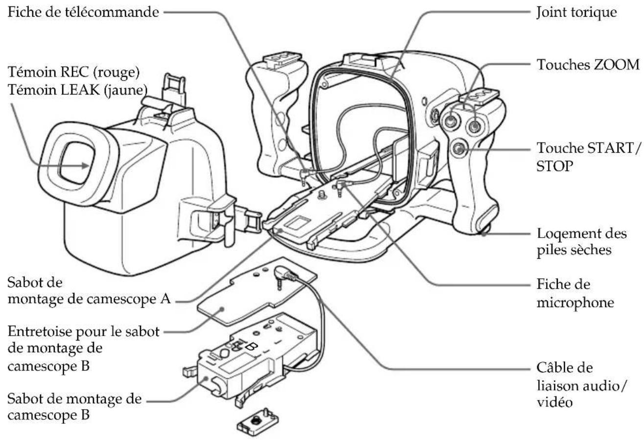 SONY MPKDVF2 - Identification des éléments et des commandes - 2