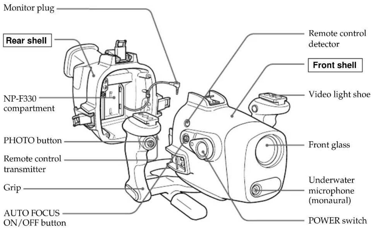 SONY MPKDVF2 - Labeling parts and controls - 1