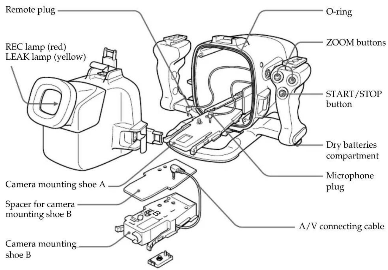 SONY MPKDVF2 - Labeling parts and controls - 2