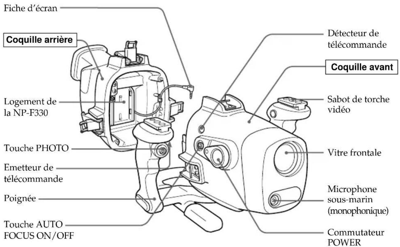 SONY MPKDVF2 - Identification des éléments et des commandes - 1