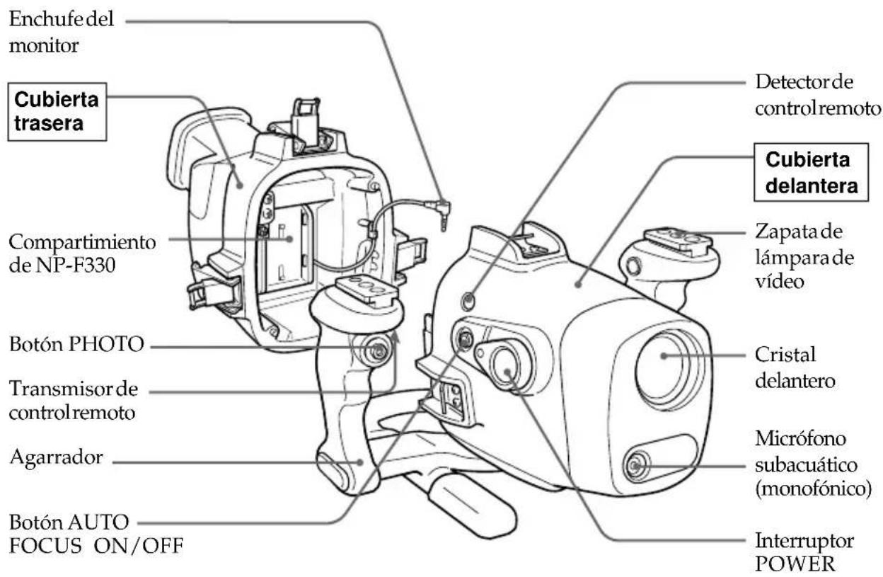 SONY MPKDVF2 - Ubicación de partes y controlles - 1