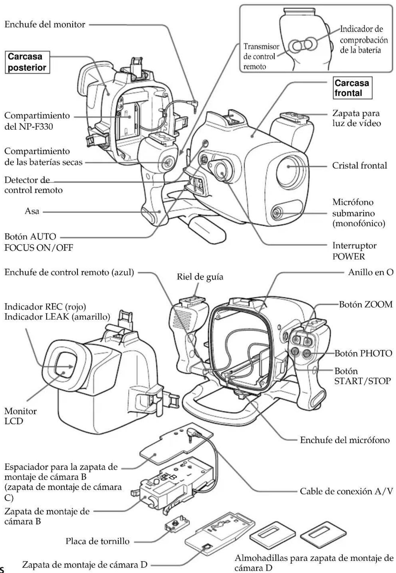 SONY MPKDVF4 - Identificacion de componentes y controls - 1