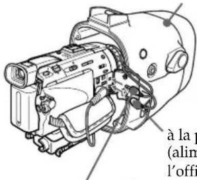 SONY MPKDVF4 - Installation du caméscope dans le caisson étanche - 1