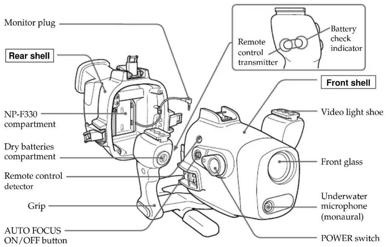 SONY MPKDVF4 - Identifying parts and controls - 1