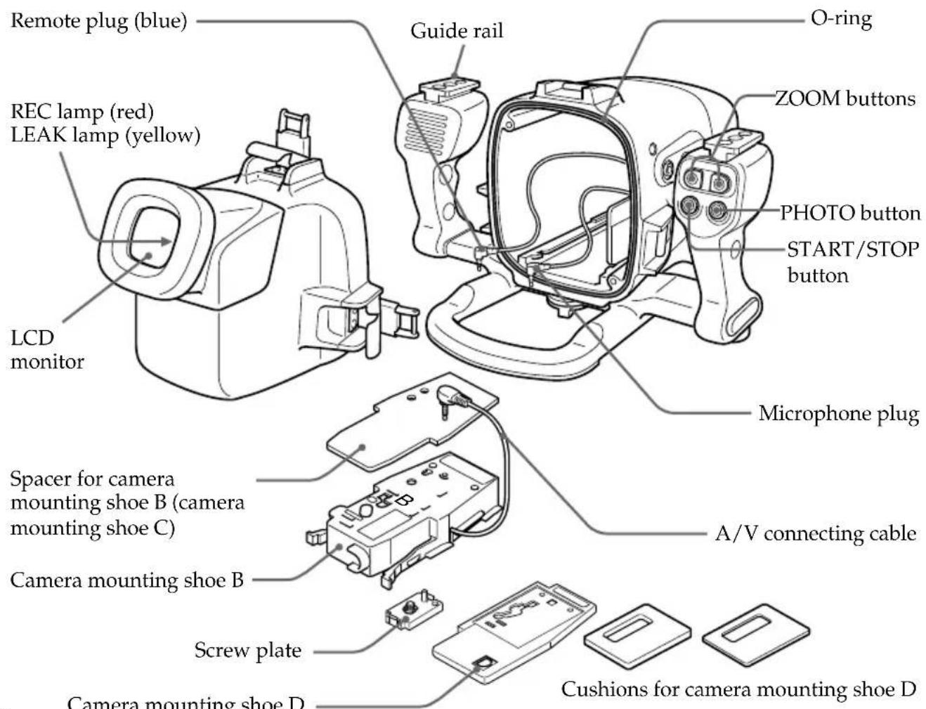 SONY MPKDVF4 - Identifying parts and controls - 2