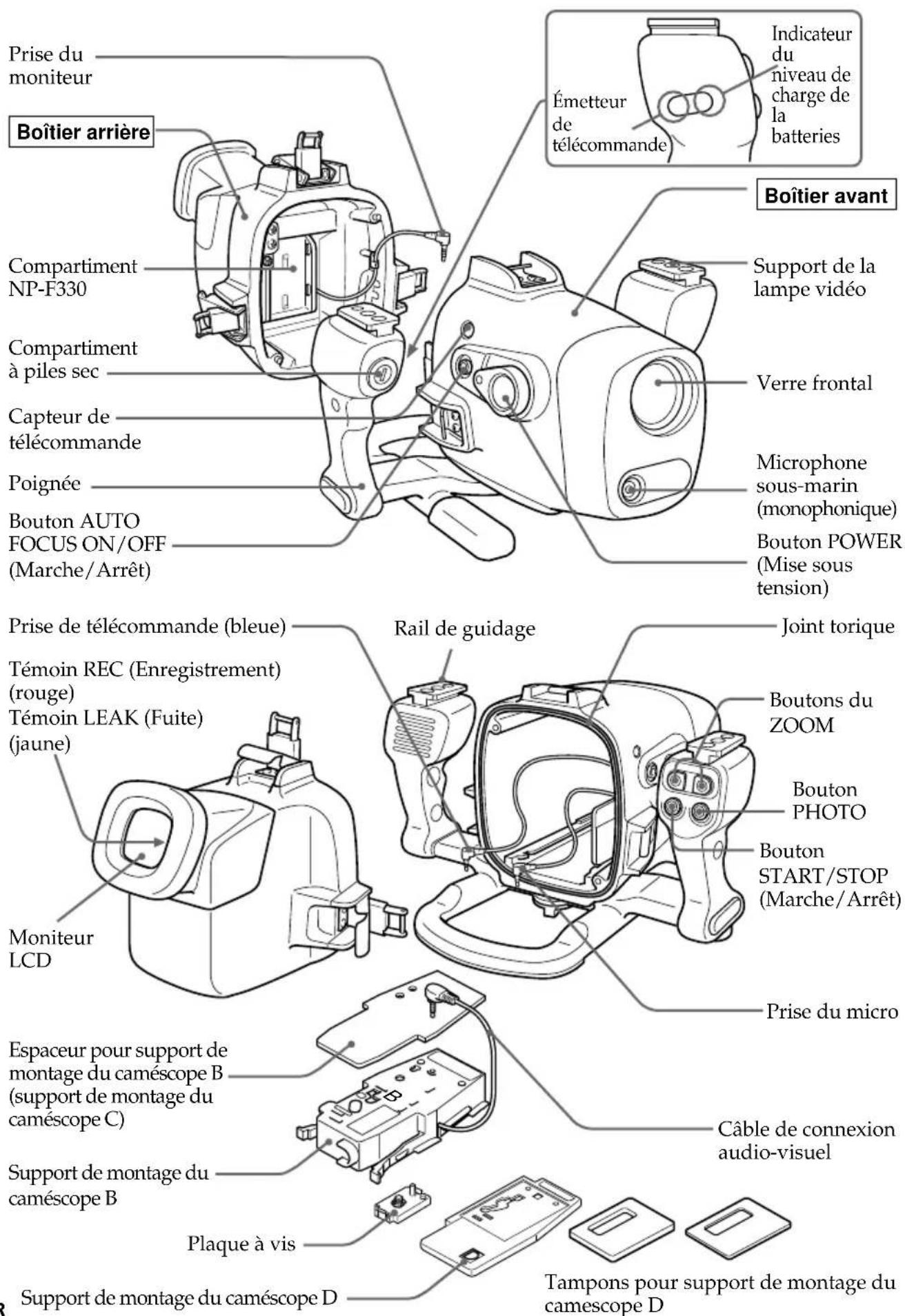 SONY MPKDVF4 - Identification des pieces et des commandes - 1