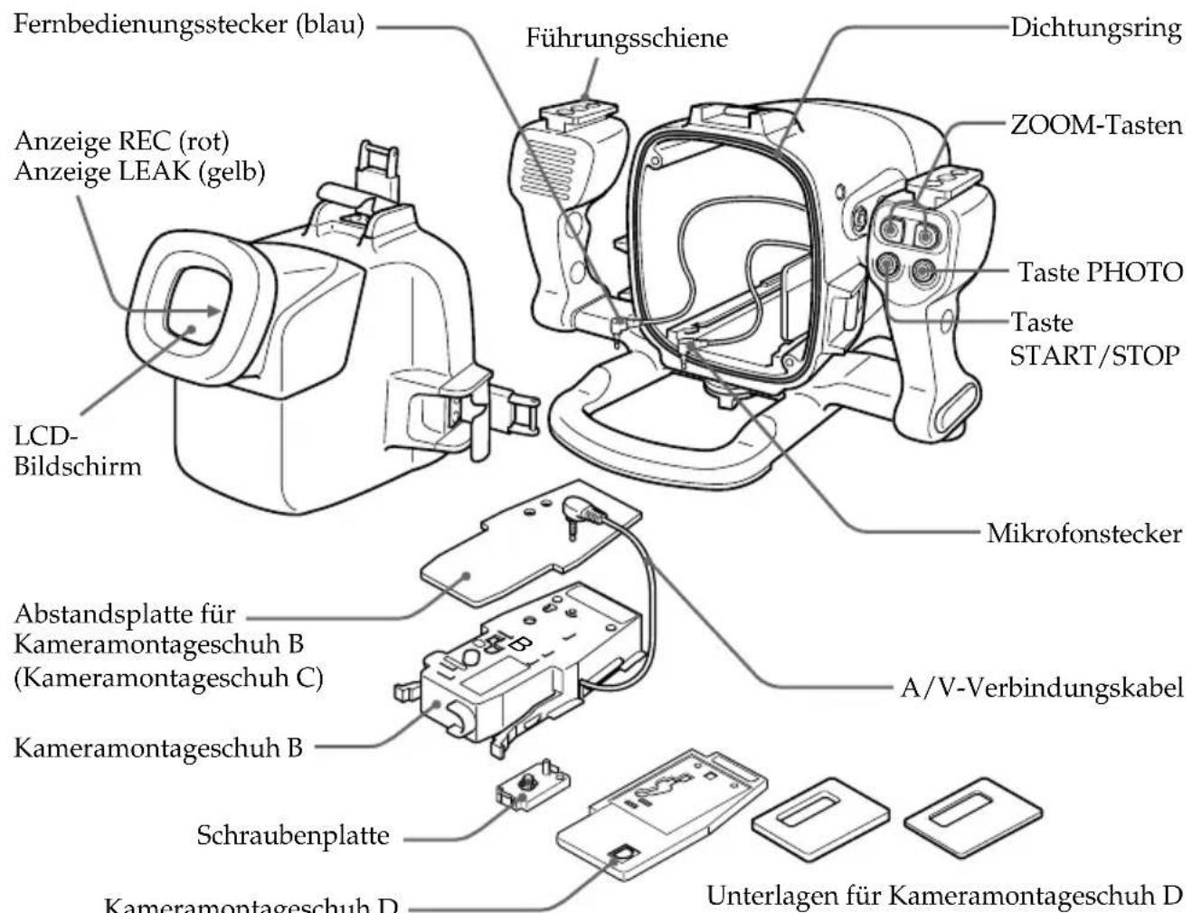 SONY MPKDVF4 - Lage und Funktion der Teile und Bedienelemente - 2