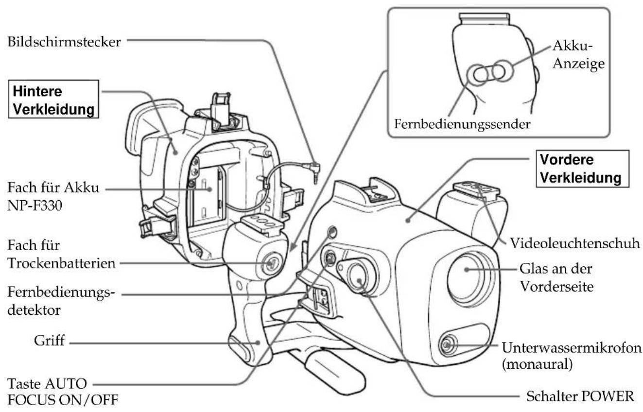 SONY MPKDVF4 - Lage und Funktion der Teile und Bedienelemente - 1