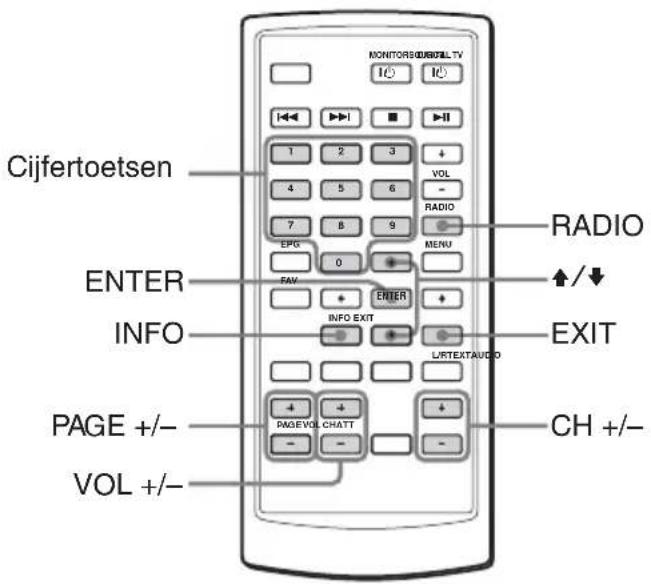 MONITORS@RBITL.TV Cijfertoetsen 1 2 3 4 5 6 7 8 9 EPO 0 FAN ENTER INFO PAGE +/- VOL +/- VOL VOL RADIO MENU EXIT L/RTEXTAUDIO PAGE VOL CHATT CH +/-