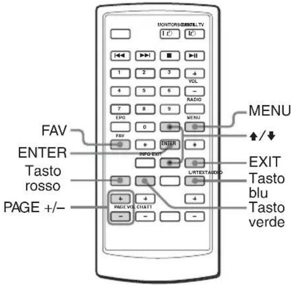 MONITOR/QUINTAL.TV 1 It FAV ENTER Tasto rosso PAGE +/-
