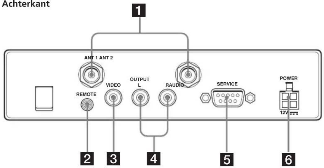 Achterkant 1 ANT 1 ANT 2 REMOTE VIDEO OUTPUT L RAUDIO SERVICE POWER 12V 2 3 4 5 6