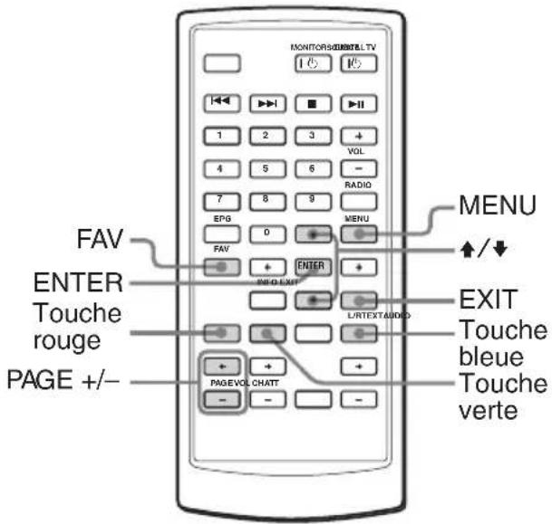 MONITORS/EMETEL TV FAV ENTER Touche rouge PAGE +/-