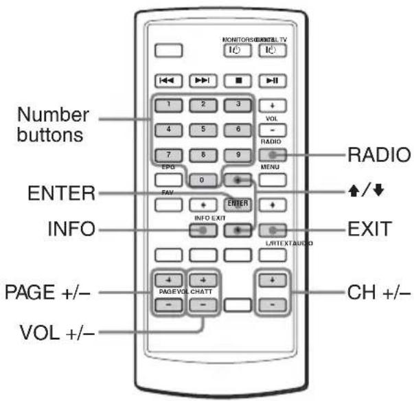 Number buttons ENTER INFO PAGE +/- VOL +/-