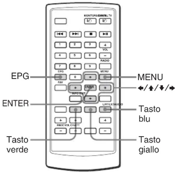 MONITORS/UBSTELL TV I/O I/O 1 2 3 + VOL 4 5 6 - RADIO 7 8 9 EPG 0 FAN ENTER INFO EXIT MENU ←/↑/↓/→ ENTER LRTEXTAUDIO Tasto blu PAGE VOL CHATT + - Tasto verde Tasto giallo