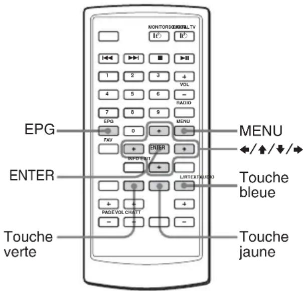 MONITORSIURISULTV IE IE 1 2 3 + 4 5 6 - 7 8 9 EPG 0 FAV ENTER INFO ENTI MENU MENU ←/↑/↓/→ ENTER LATEXTUDIO Touche bleue PAGEVOL CHATT Touche jaune Touche verte