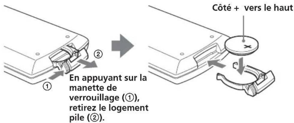 Côté + vers le haut En appuyant sur la manette de verrouillage (①), retirez le logement pile (②).