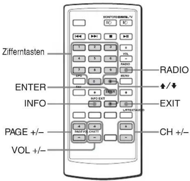 MONITORS@RUBBELL TV I/O I/O Zifferntasten 1 2 3 4 5 6 7 8 9 EPG 0 FAN ENTER INFO EXIT L/RTEXTAUDIO RADIO ↑/↓ EXIT PAGE +/- PAGE/VOL CHATT CH +/- VOL +/-
