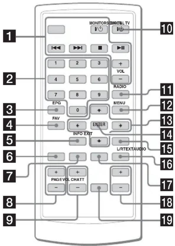 MONITORS DIGITAL TV 1 2 3 4 5 6 7 8 9 EPG 0 FAV ENTER INFO EXIT RADIO MENU L/RTEXTAUDIO 10 11 12 13 14 15 16 17 18 19