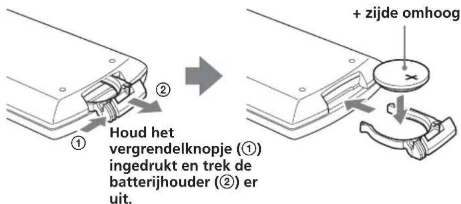 Houd het vergrendelknopje (①) ingedrukt en trek de batterijhouder (②) er uit. + zijde omhoog